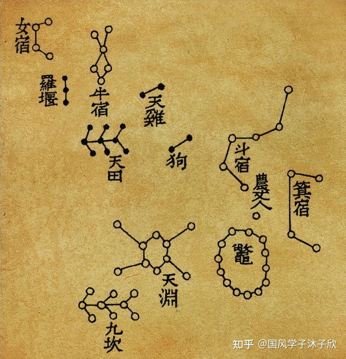 风水堂：“仁义礼智信”的作用