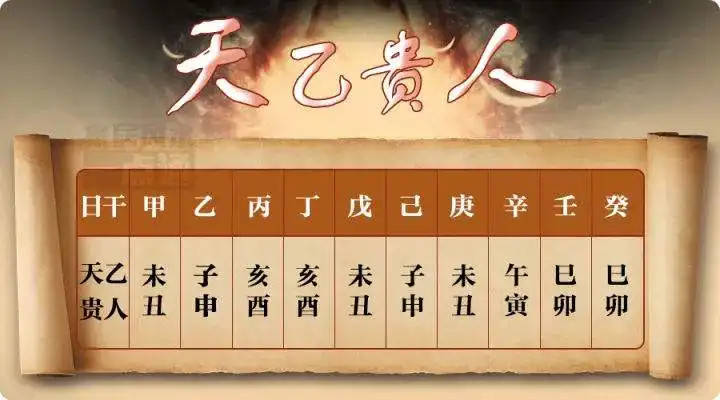 生辰八字测2022年运势，看你的运势如何？