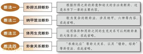 卦辞风水堂：如何选取“金钱卦”