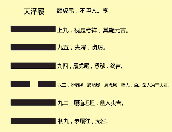 风水涣到底好不好？风水涣卦占财运会好吗？