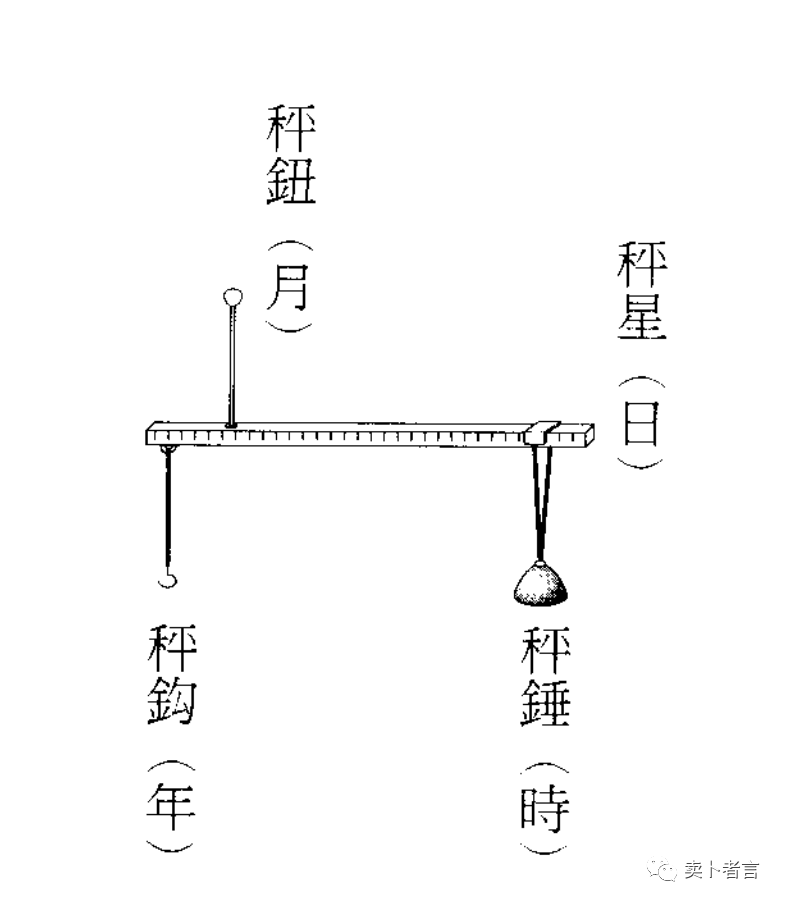 风水堂:八字命理学的基础教程