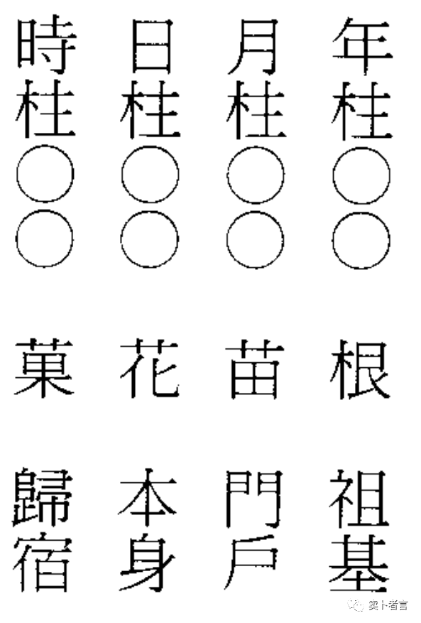 风水堂:八字命理学的基础教程