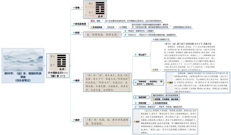 2018年易学思想与张居正改革任利伟/166