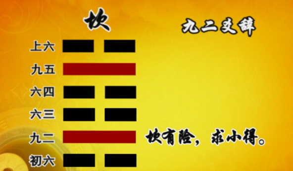 风水井水泽节卦的象征意义对应的知识和见解