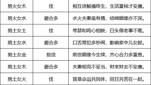 不同属相是否适合在一起结婚吗？属相命相查询婚配表