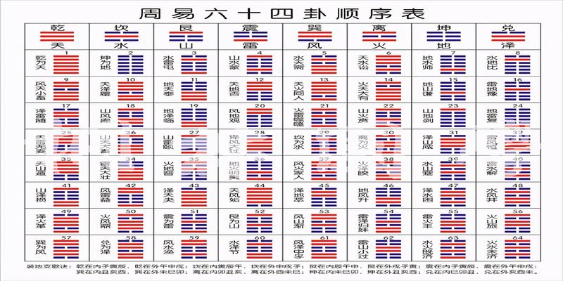 风水堂:出生时辰怎么对应八卦?