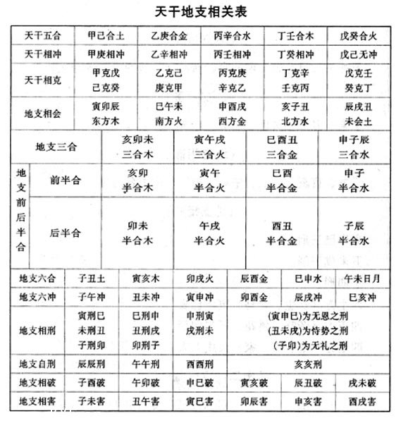 斗数算命术如何学全紫微斗数运势术？