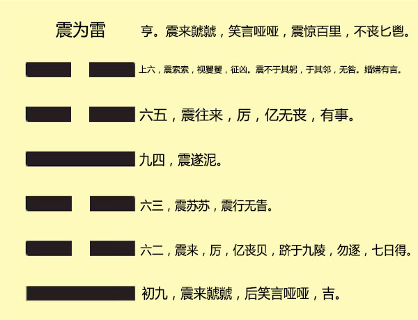 （每日一题）无妄，元亨，利贞。其匪正有眚，不利有攸往