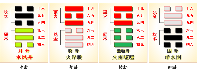 风水堂:上巽下坎是什么卦风水涣