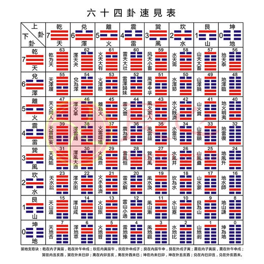 风水堂:用六卦预测多久