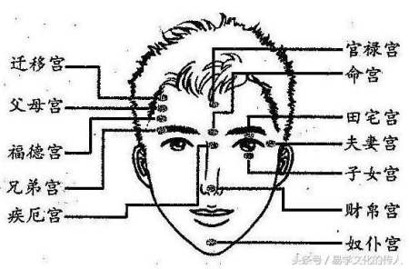 民间相学经验：如何通过面相看痣？