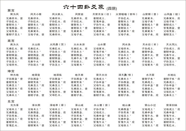 在线周易免费六爻卜卦的依据和方法有哪些？