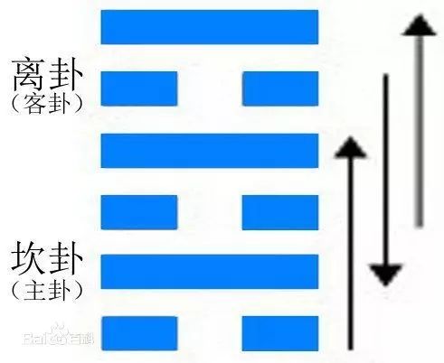 风水堂：未济卦上离下坎