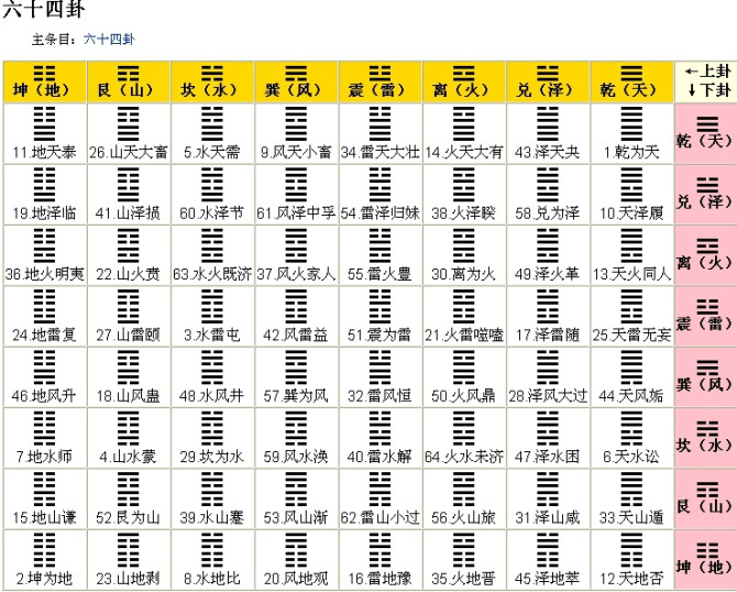 谷园2018.10.3《易经》入门的三本必读书