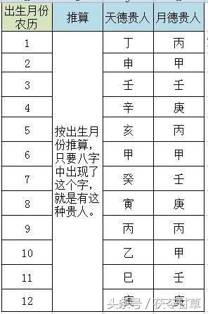 周易算命免费测八字。八字解析免费