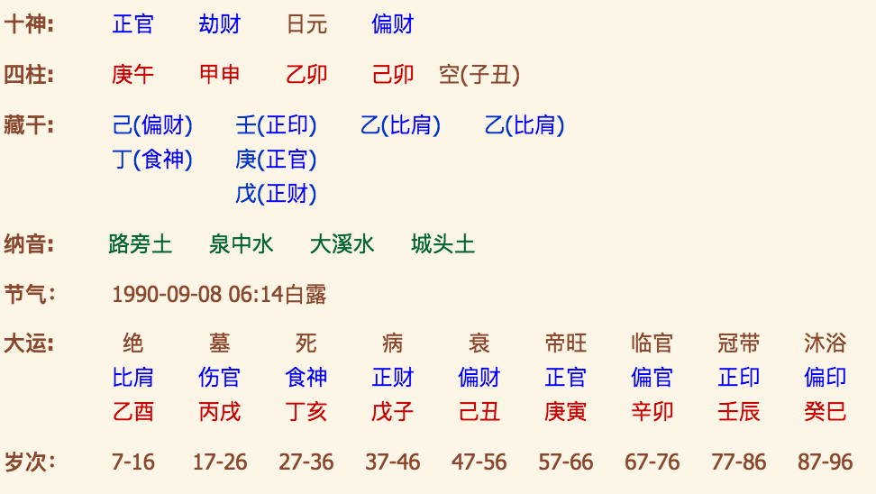 周易算命免费测八字。八字解析免费