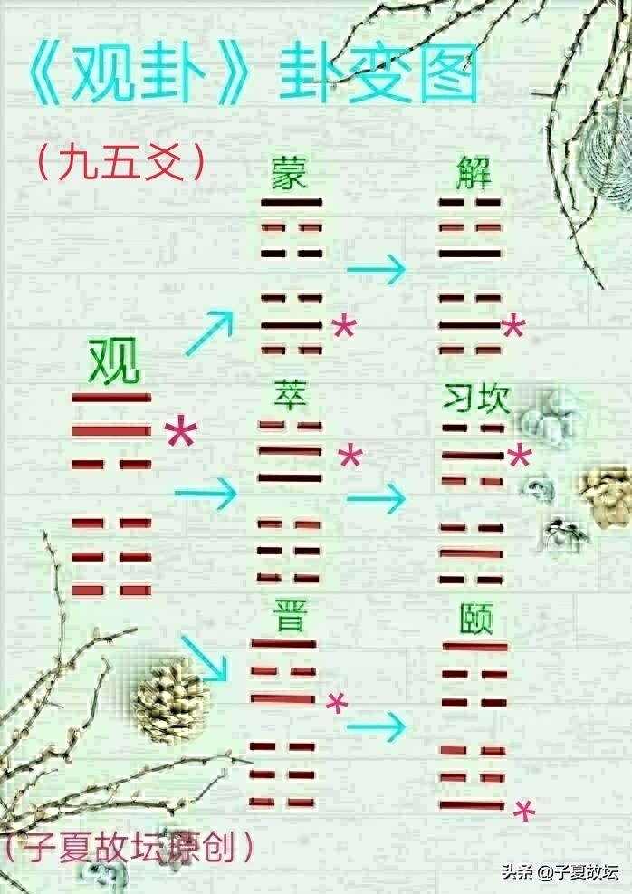 风水堂：观我生，君子无咎