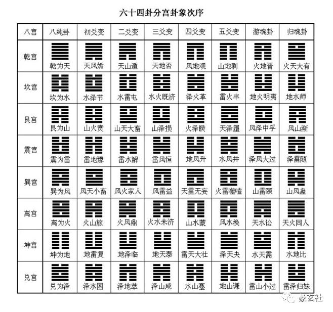 风地观占工作变动好吗？对工作有什么启示