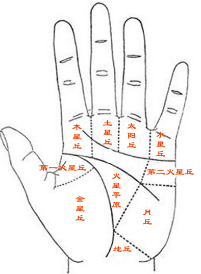 关于手相男的双手横纹，你知道这是怎么回事？