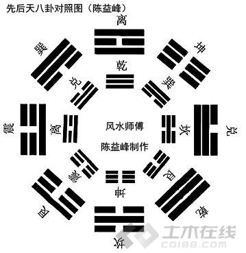 风雷益”卦详解10分六爻八卦预测