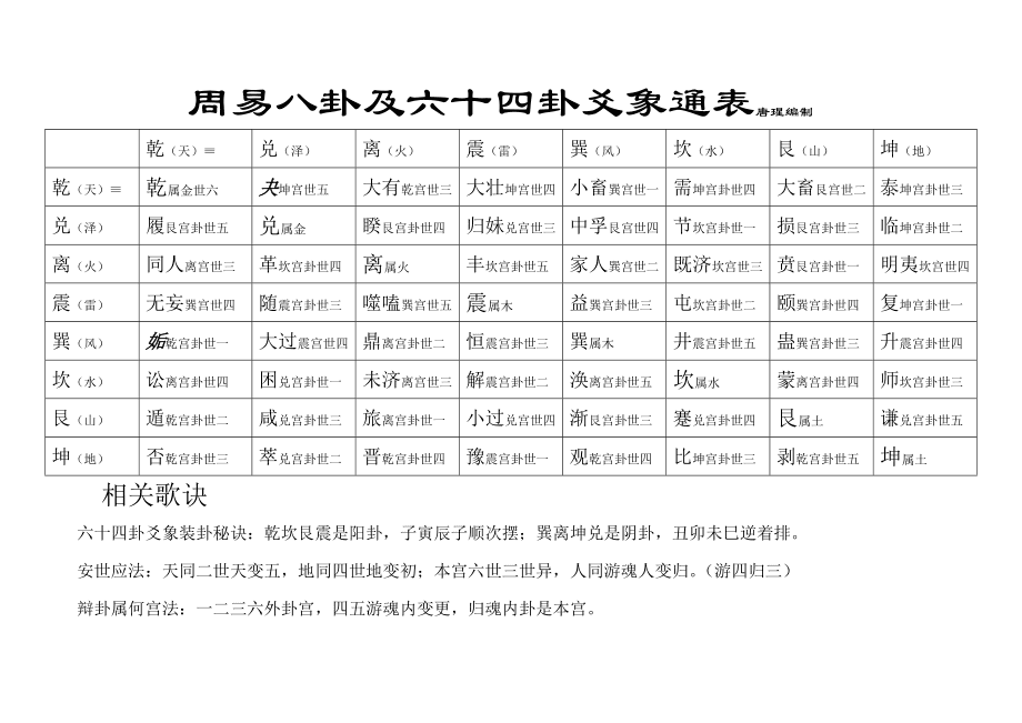 风雷益”卦详解10分六爻八卦预测