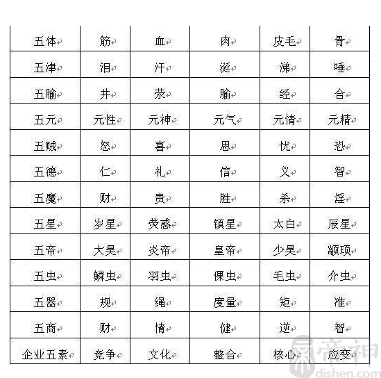 女子有性格的八字，八字看女人是水，也就是柔情似水