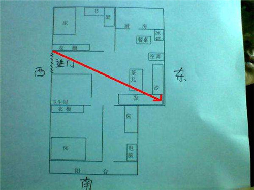 （李向东）城市风水布局图解的概念与原则和实践