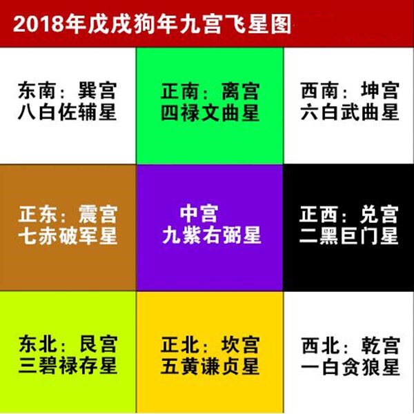 风水堂：12月星座运势2022年