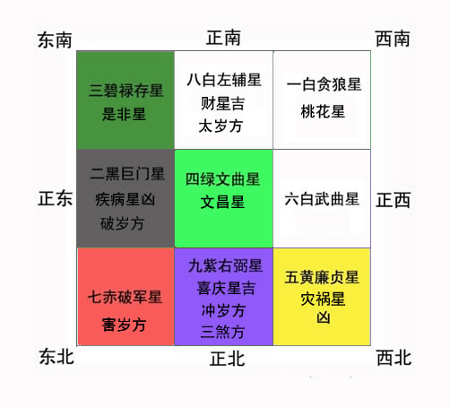 临的介绍《易经》六十四卦中第十九卦