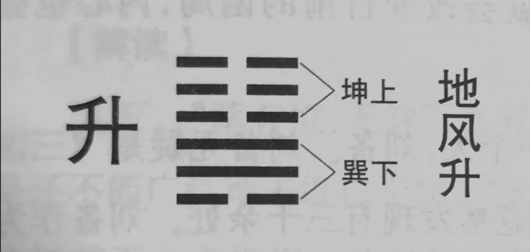 《易经》象数走进高考理科数学试卷，助你“升”卦