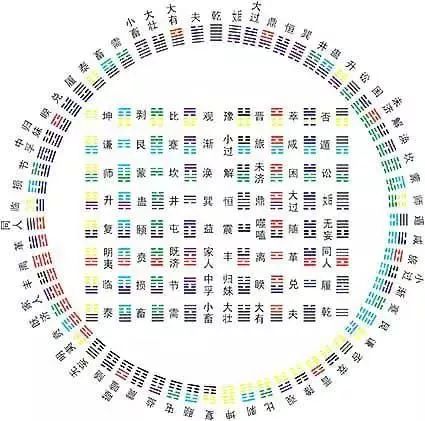 《易经》象数走进高考理科数学试卷，助你“升”卦