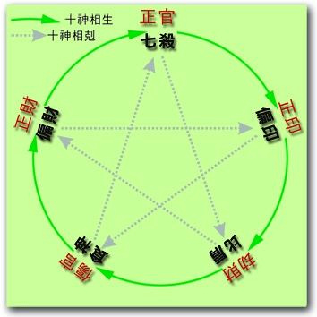 哪种八字容易发横财？哪一种人易发横财