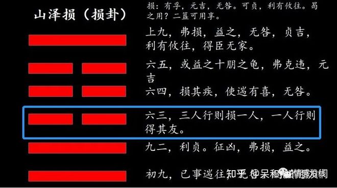 学周易起卦对自己有伤害吗需要具备什么条件