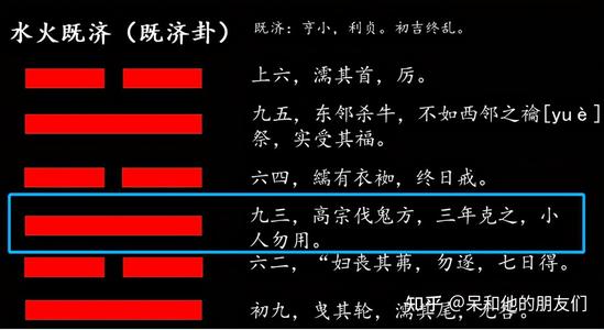 学周易起卦对自己有伤害吗需要具备什么条件