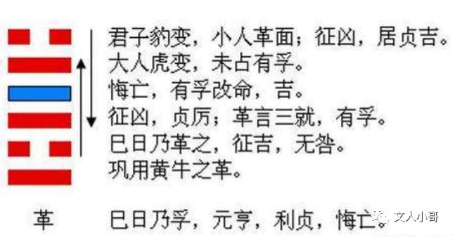 （李向东）易经的爻辞如何解读的意思？