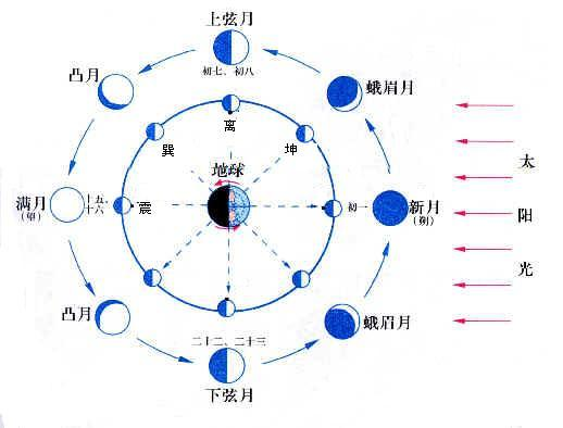 轻松学《易经》《周易诠释》：小畜卦第九