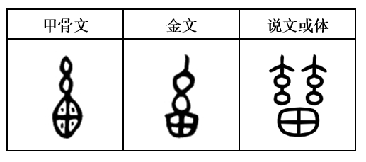 轻松学《易经》《周易诠释》：小畜卦第九