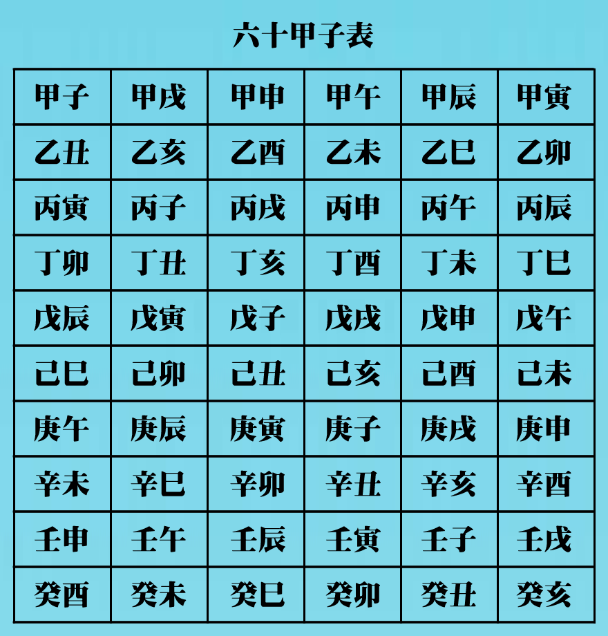 风水堂:生辰八字快速测算的原理与方法