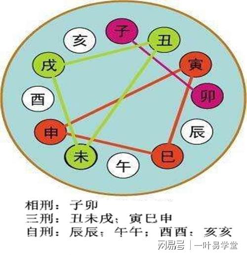 风水堂:生辰八字快速测算的原理与方法