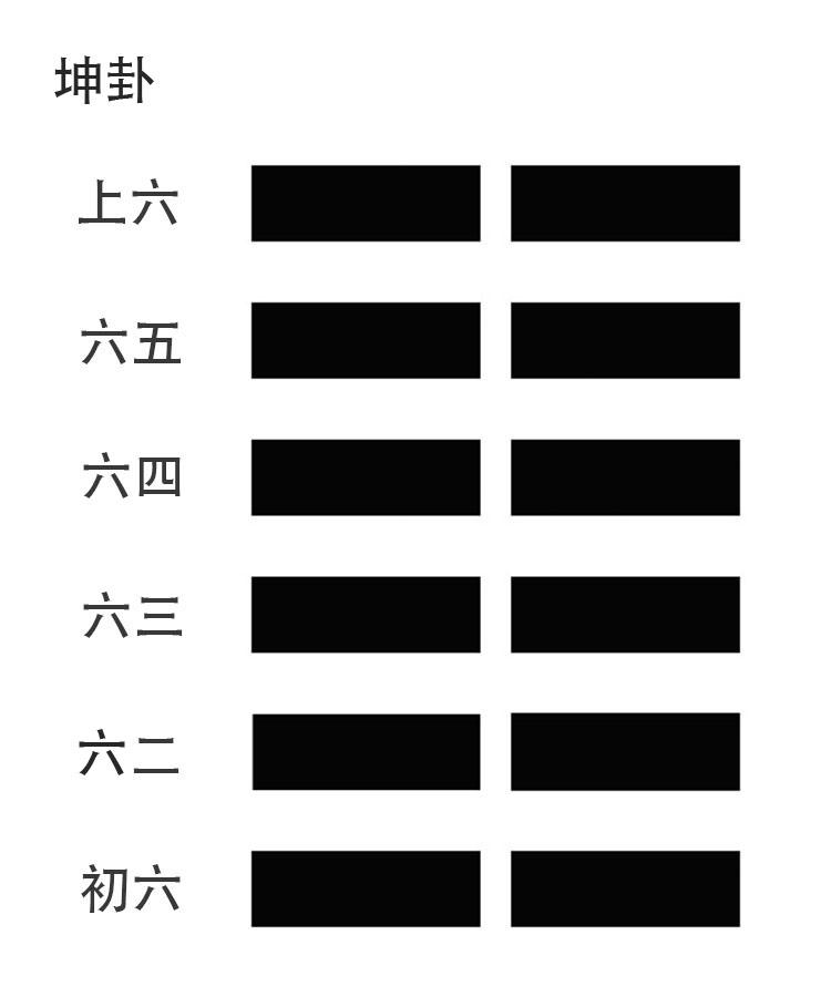 风水堂:大过卦第二十八卦