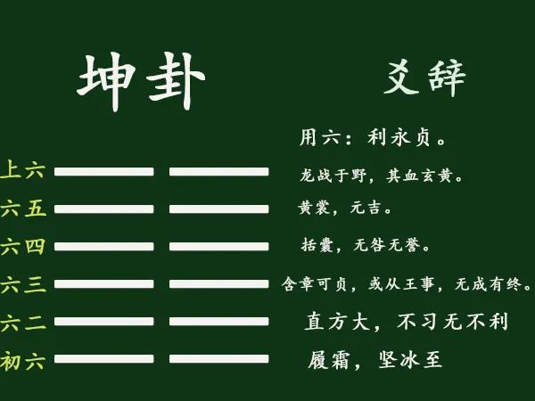 论《易经》的核心机密：八卦的卦符、初象、性德、卦名与类象3（李守力）