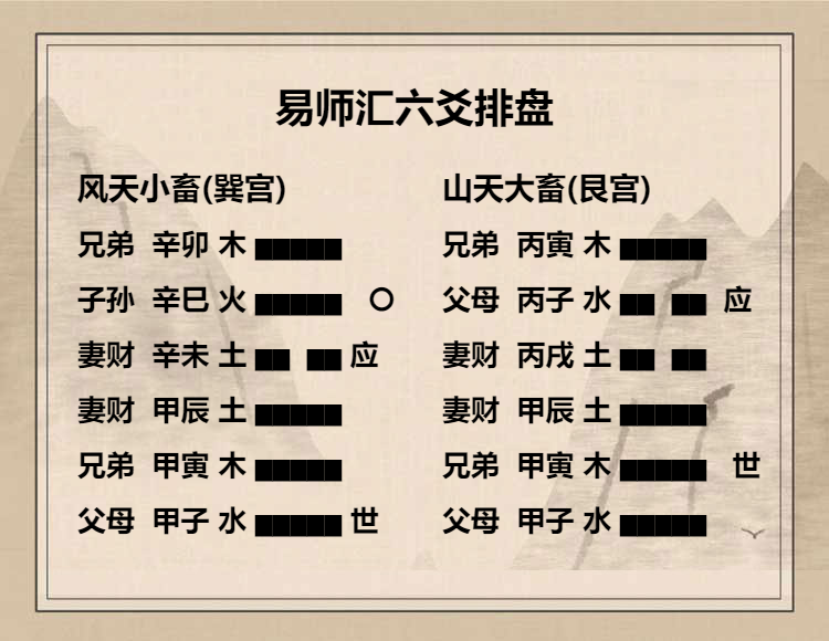 风天小畜卦九五爻辞动变详解，风天小畜卦九五爻代表着什么意思？插图