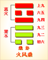 覆卦互卦错卦综卦第37卦详解鼎卦原文鼎