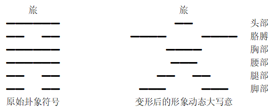 第八章六十四卦第一节《连山易》