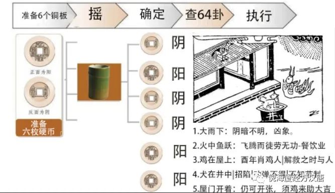 倪海厦老师对他人生影响最大的5个金钱卦