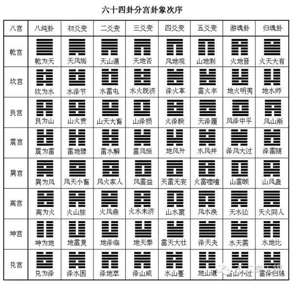 风水堂：上经三十卦名