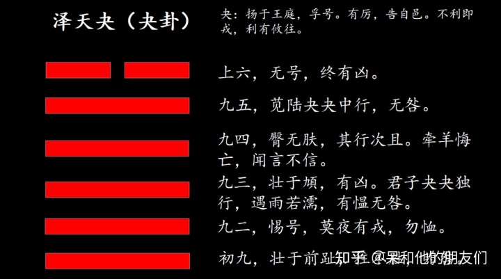 周易20篇学习易经的心得，分别是第1卦