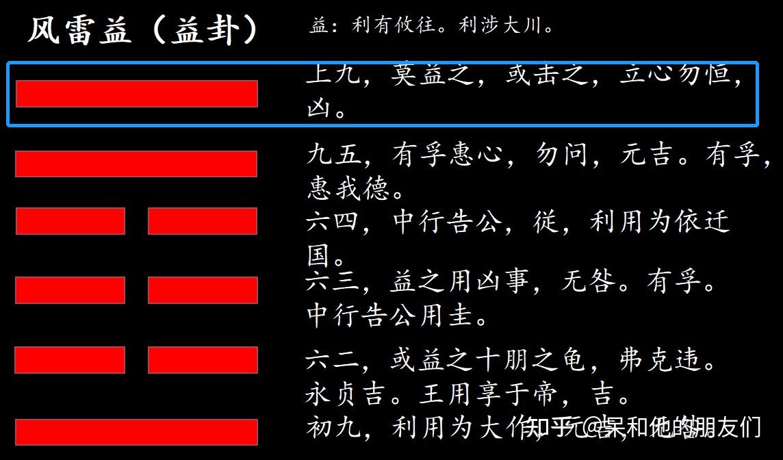 周易20篇学习易经的心得，分别是第1卦