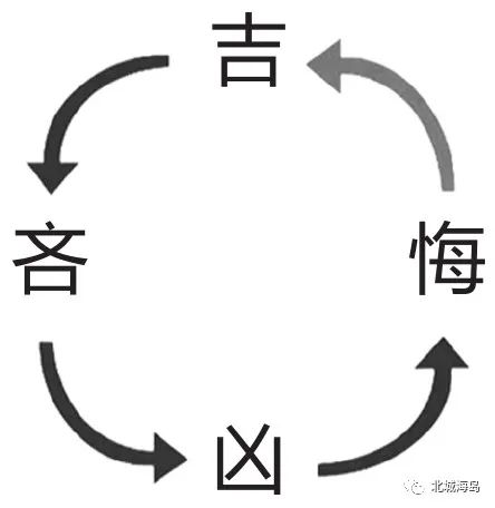 曾仕强风水堂：人分三种人认为吉凶是命在定