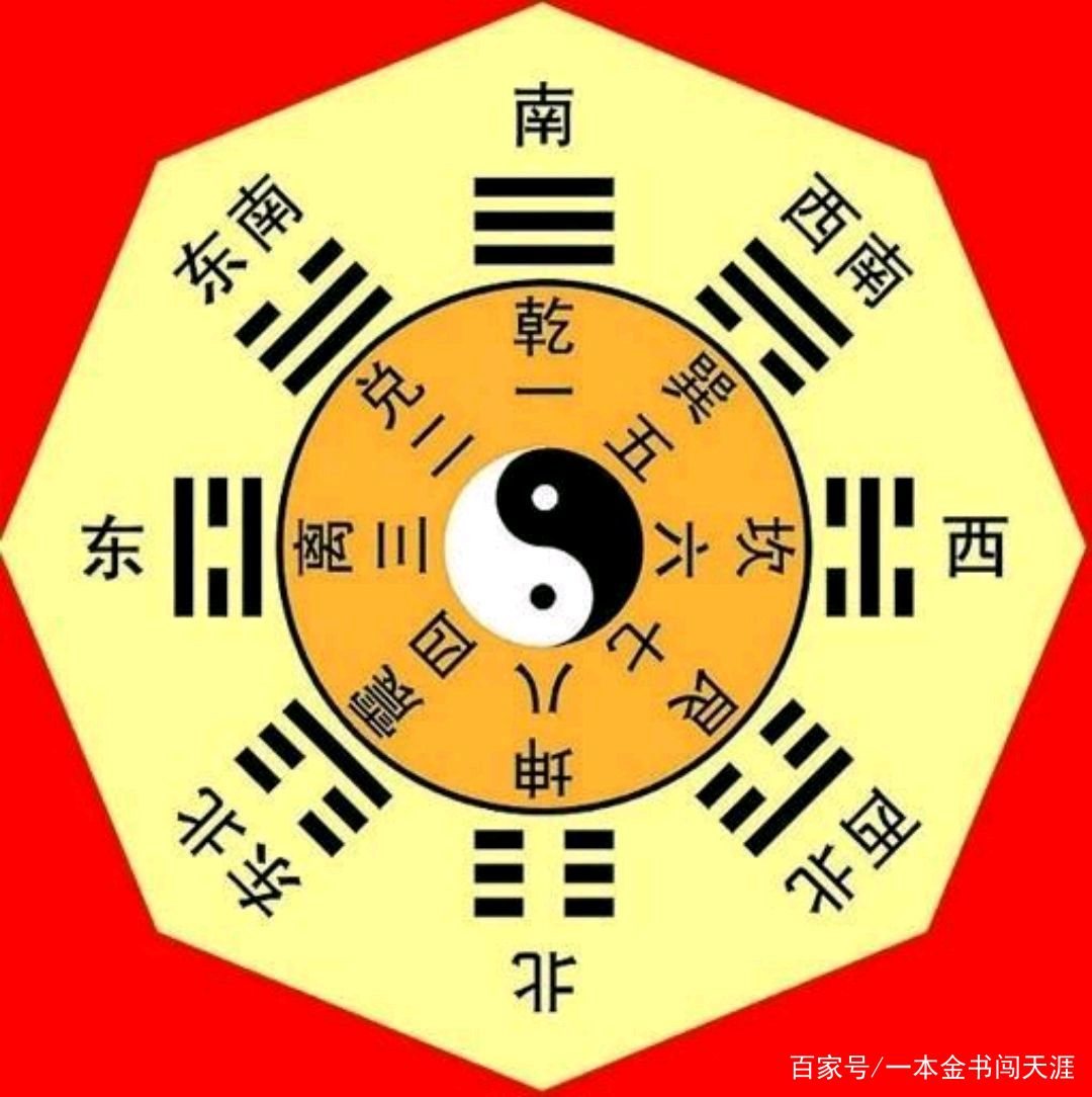 易经六十四卦金钱课，同人卦：周易第13卦